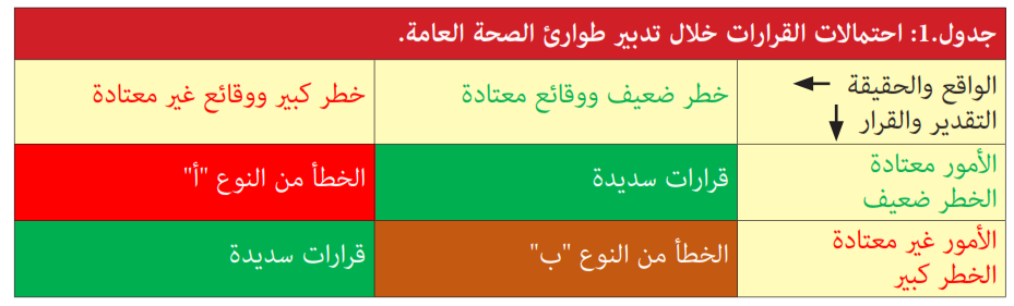 tableau 1